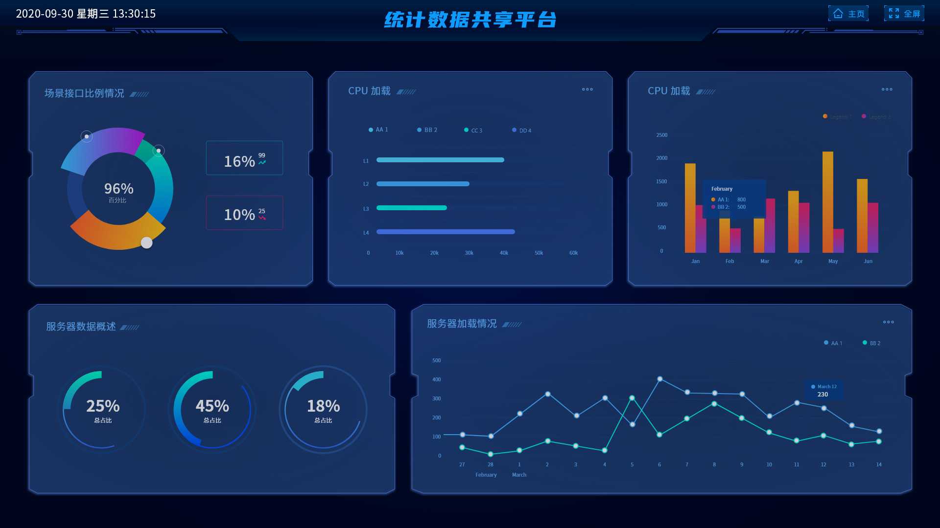 002統(tǒng)計(jì)數(shù)據(jù)共享平臺_多統(tǒng)計(jì)維度信息界面-1.jpg